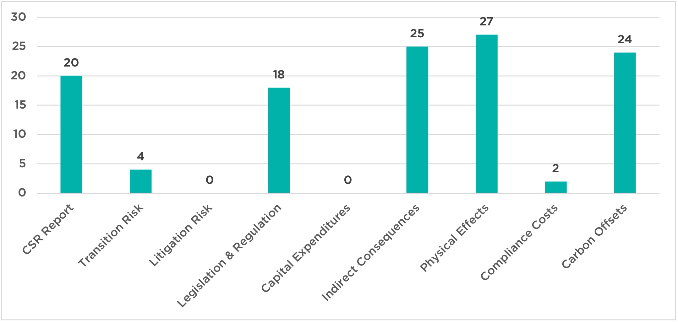 Number of Comments Received by Category of Comment (April 1, 2023 – December 31, 2024)